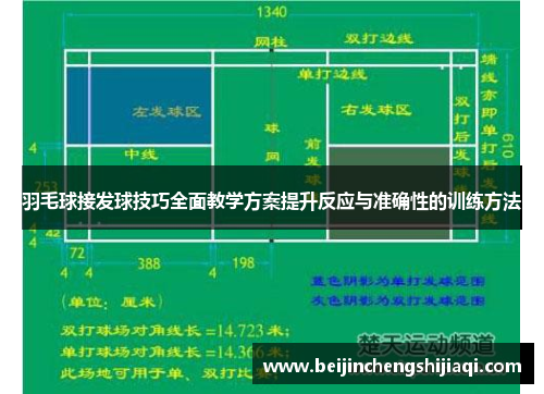 羽毛球接发球技巧全面教学方案提升反应与准确性的训练方法